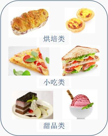 下午茶配送-點心類