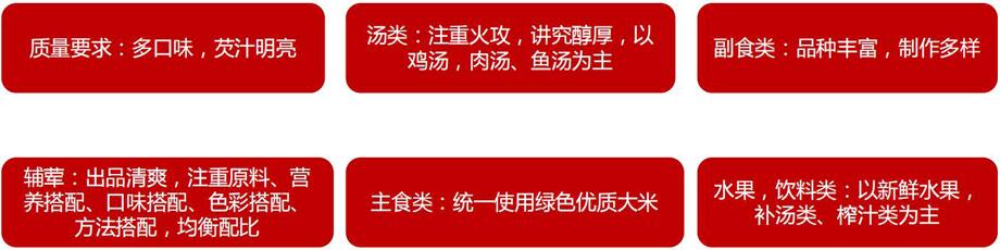 營養(yǎng)餐設(shè)計(jì)要求