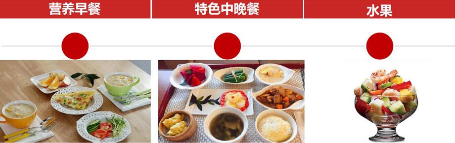 營養(yǎng)餐出品設(shè)計(jì)